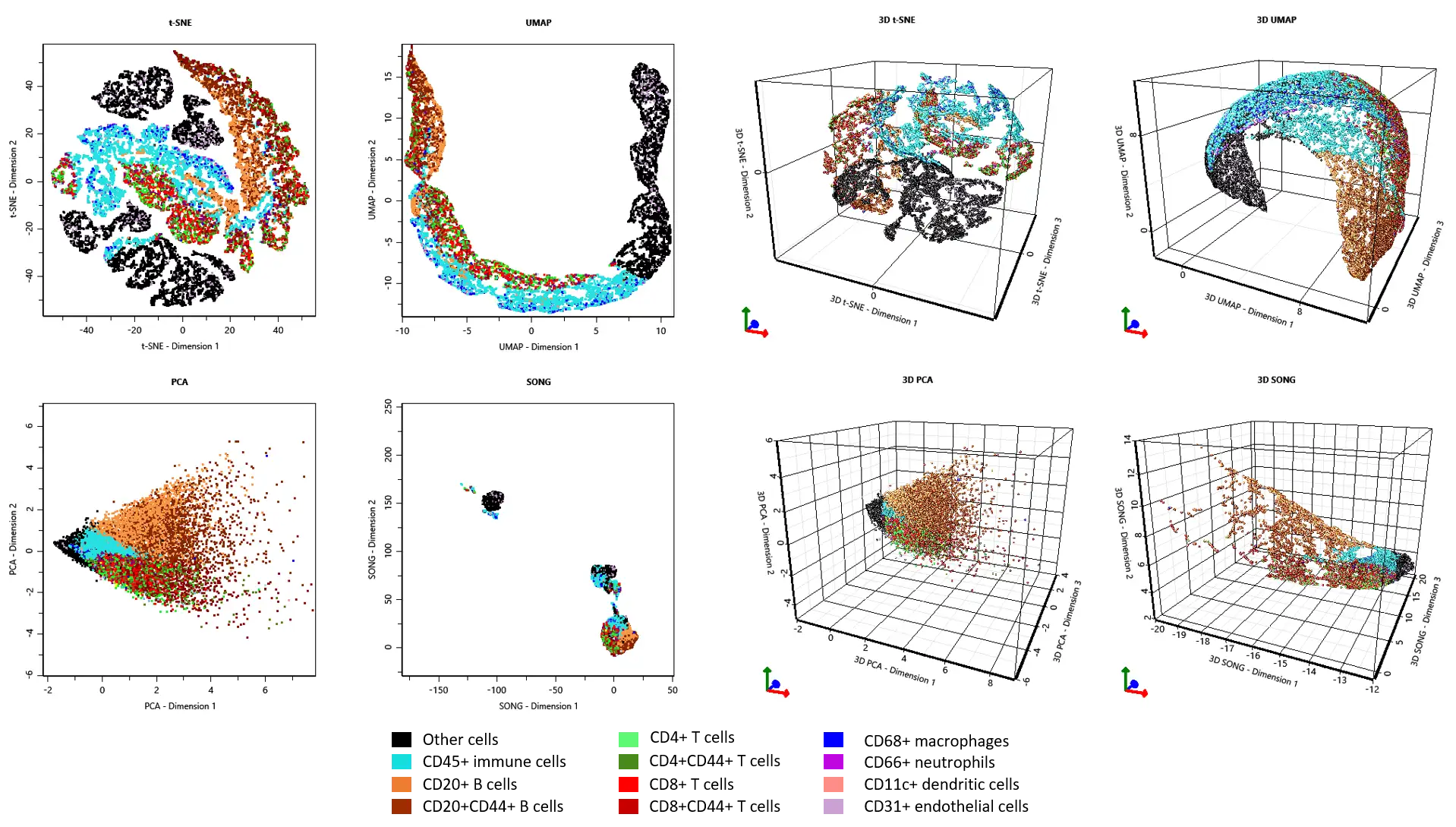 figure-6_dimensional-plots