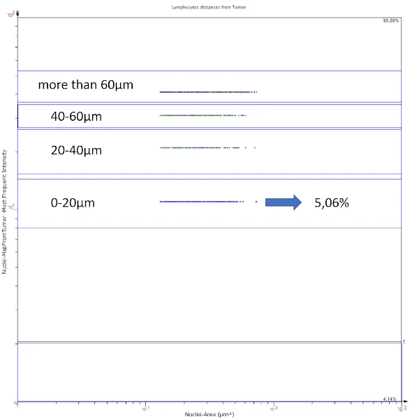 scattergram Tumor Ranges edited cut